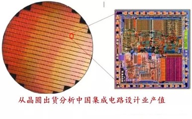 從晶圓出貨看中國集成電路設計業(yè)產(chǎn)值的增長與挑戰(zhàn)